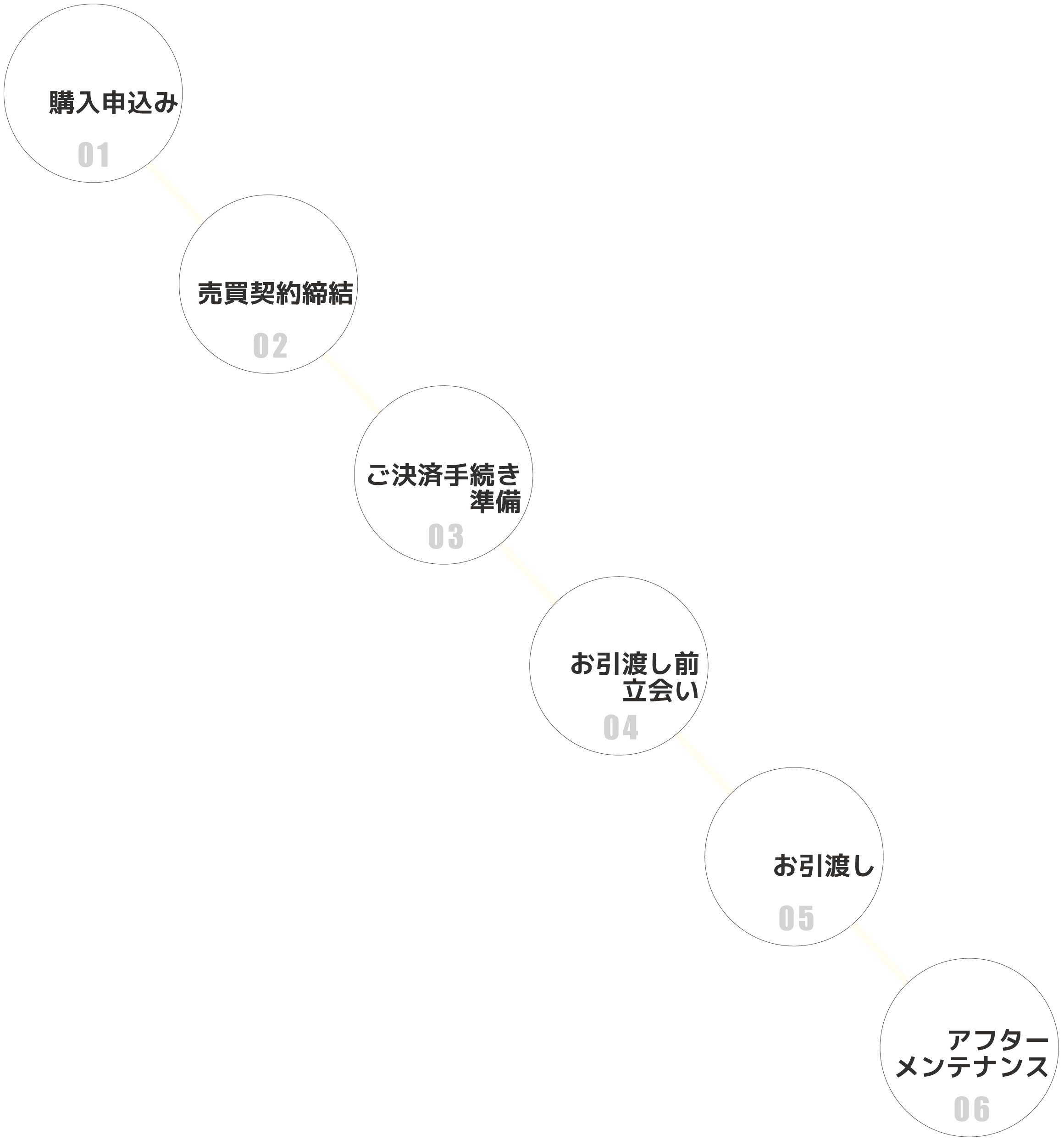 購入スケジュール