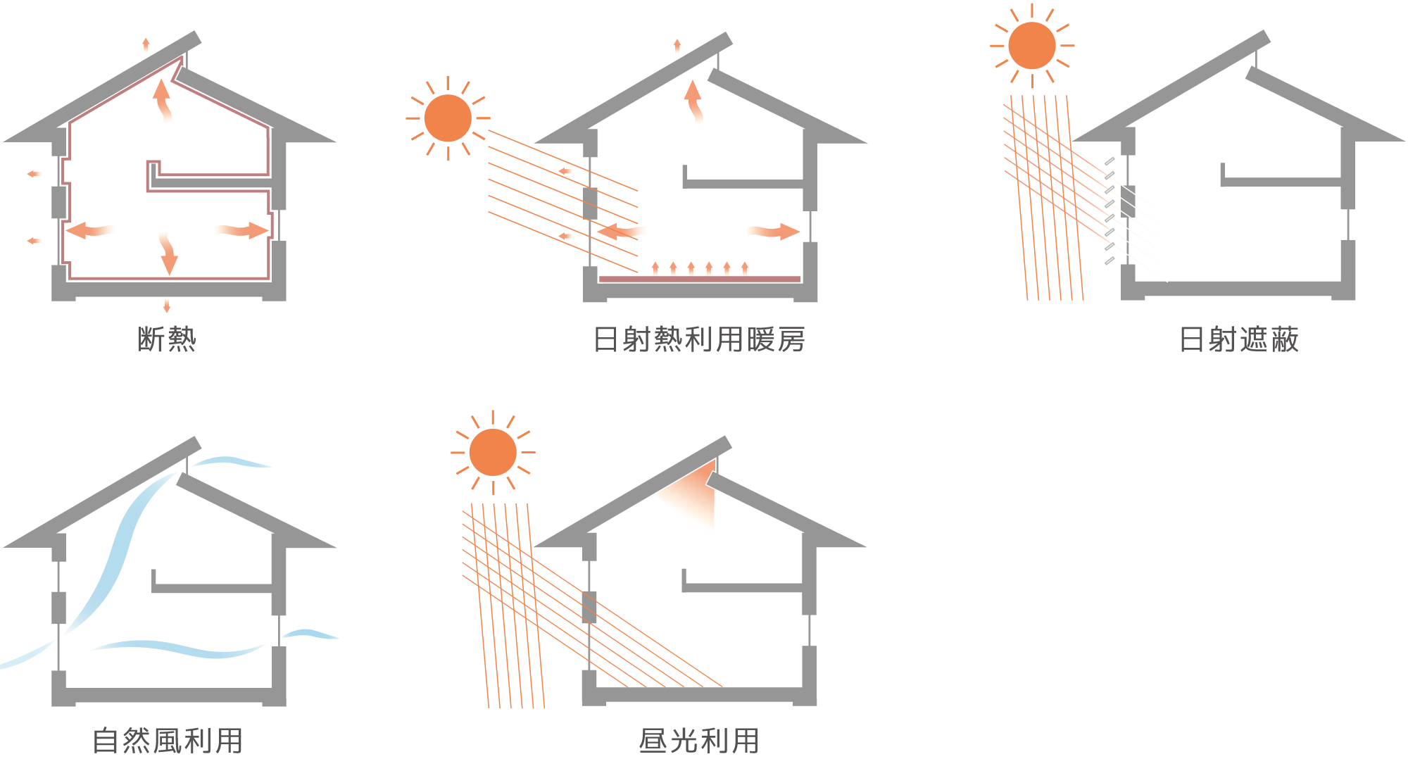 パッシブデザイン