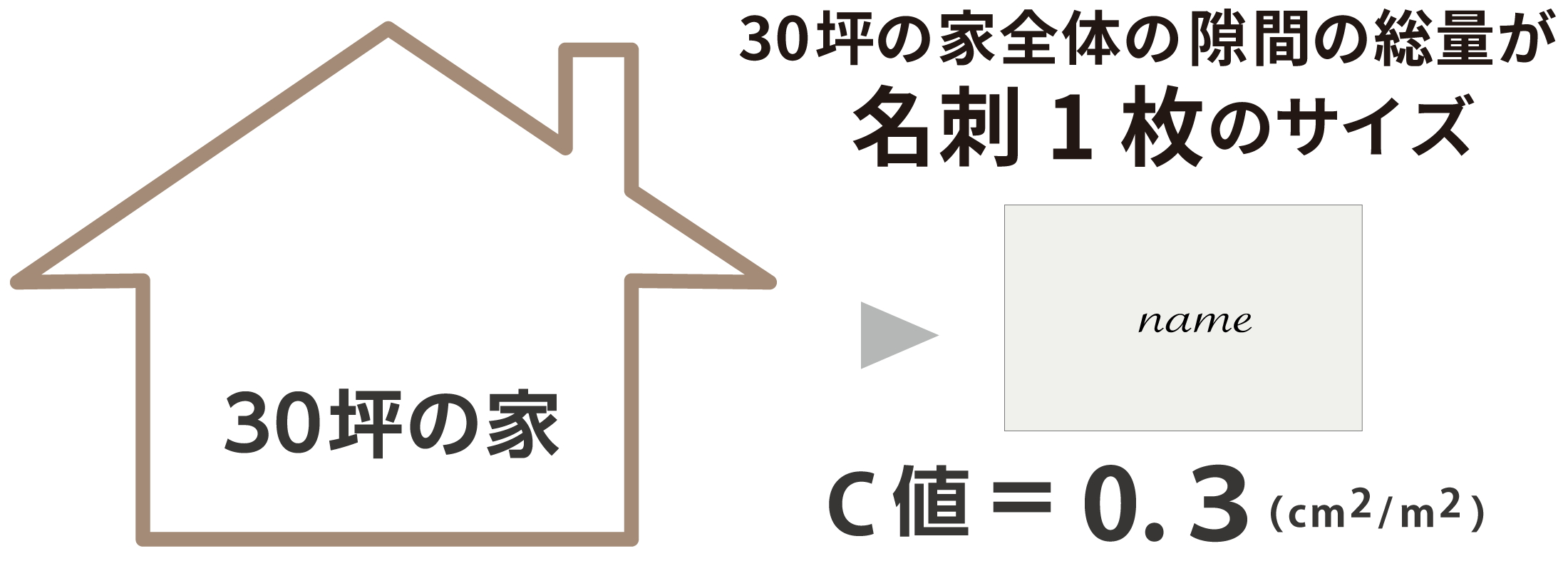 隙間総量イメージ